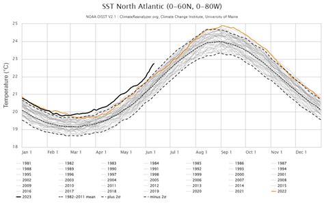 North Atlantic Sea Surface Temperature Anomaly 2024 - Aura Margie