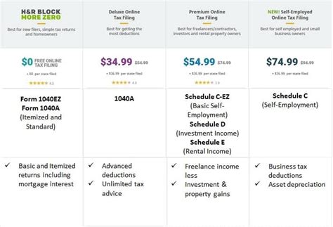 H&R Block Tax Review: Cheap Options for Every Filer - Finance Quick Fix