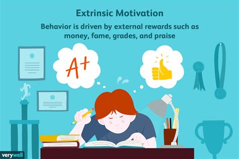 Extrinsic Motivation: Definition and Examples