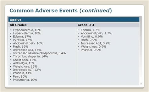 OPDIVO (nivolumab) for Metastatic Squamous Non-Small Cell Lung Cancer