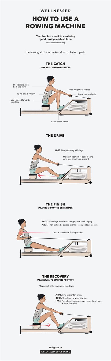 How to Use a Rowing Machine the Correct Way