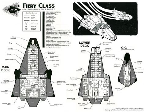 Pin on RPG Map & Chart Inspiration