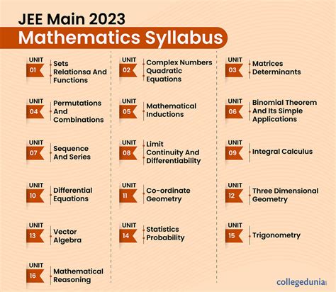 JEE Main Mathematics Syllabus 2024- Download PDF with Topics and Weightage