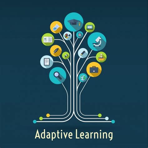 Implementing Adaptive Learning in Classrooms and Online Course Content