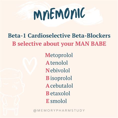 Beta-1 Cardioselective Beta-Blockers – Memory Pharm