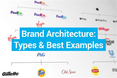 Brand Architecture: Types & Best Examples (Famous Brands) (2023)