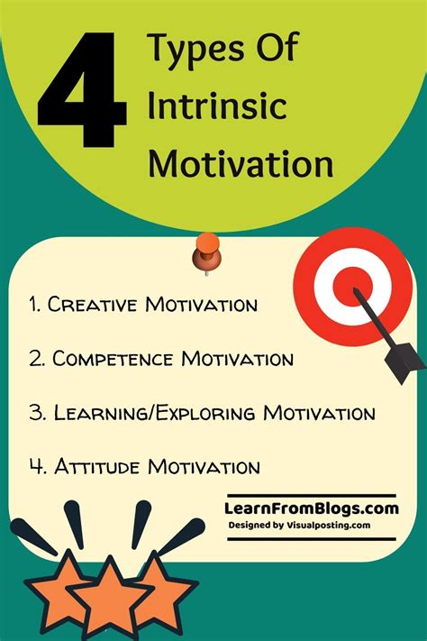 4 Types of Intrinsic Motivation - Motivation | Intrinsic motivation, Motivation, Types of motivation