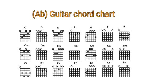 Ab Guitar Chord Chart - Chord Gitar Dan Piano Lengkap