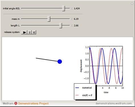 An Oscillating Pendulum - Wolfram Demonstrations Project