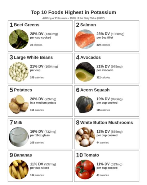 Best Sources Of Potassium Chart