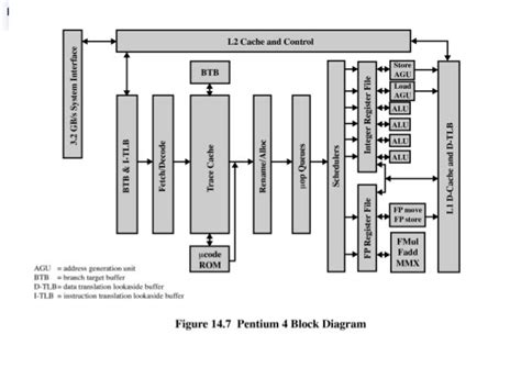 Advanced computer architecture lesson 5 and 6