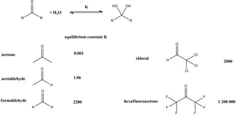 Hydrates in Chemistry: Definition, Types, and Uses - Owlcation