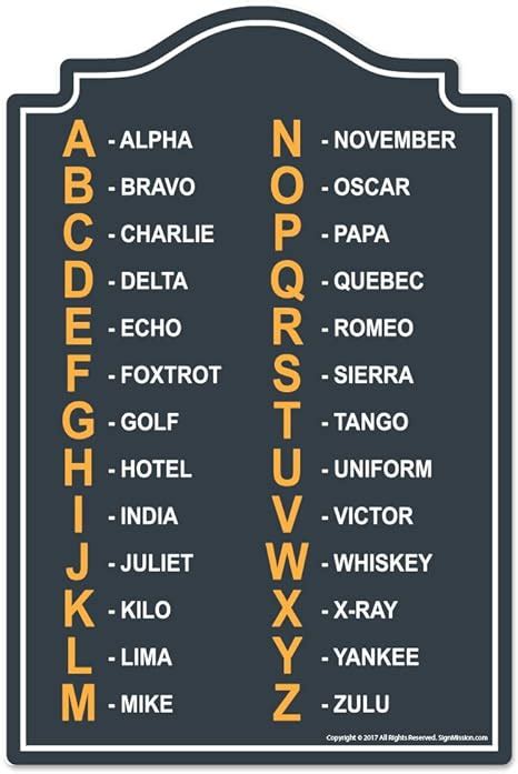 International Phonetic Alphabet Alpha Bravo Photos Alphabet Collections ...