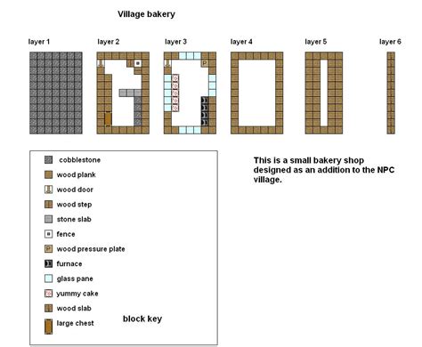 Village bakery | Minecraft blueprints, Minecraft, Minecraft houses