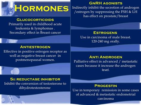 Antineoplastic Drugs