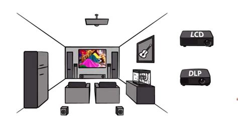 DLP vs LCD - YouTube