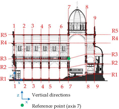Cathedral of St. James in Šibenik: (a) Ground floor; (b) Cross-section. | Download Scientific ...