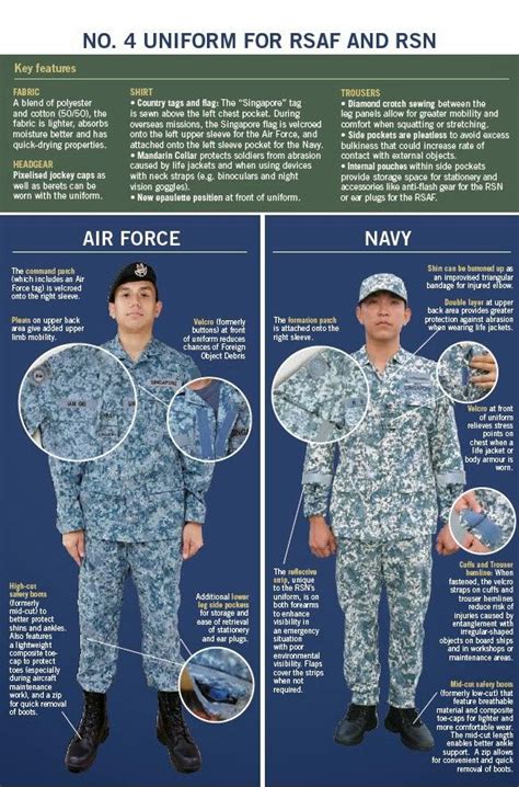 Singapore_Air Force_Navy_Pixelated Fatigues | Combat medic, Uniform insignia, Singapore