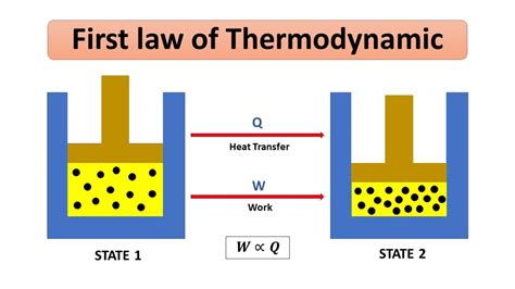 Thermodynamics in Science - HubPages