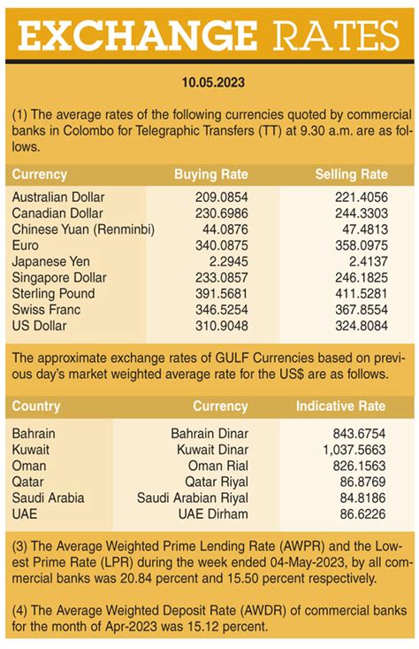 Exchange Rates ( 10.05.2023 ) – FrontPage