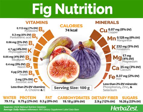 Pin by James Overman on Santé bien être in 2020 | Fig nutrition, Figs benefits, Food health benefits