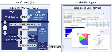 TRAINING WORKLOAD ANALYSIS & COMPREHENSIVE STRATEGIC MANPOWER PLANNING