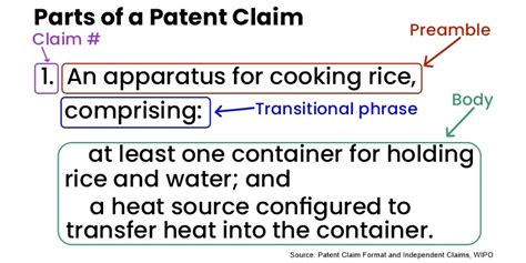 Basics of Patent Claims - Wissen Research