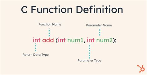 How to Write Functions in C Programming