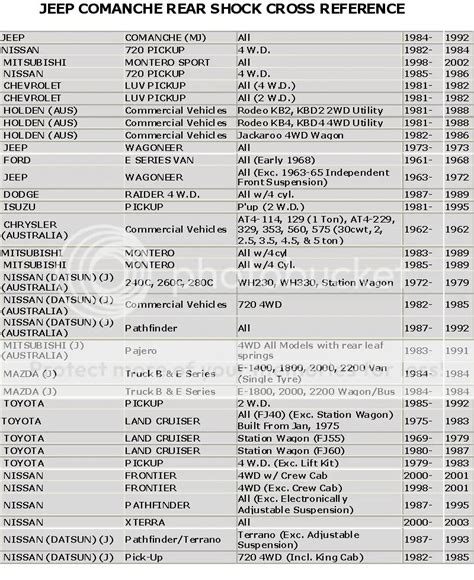 Monroe Shock Cross Reference Chart