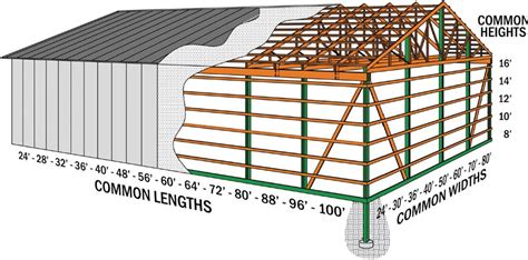 Pole Barn House Kits, Diy Pole Barn, Pole Barn Garage, Building A Pole ...