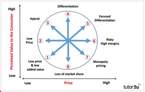 Bowman's Strategy Clock - nepedup