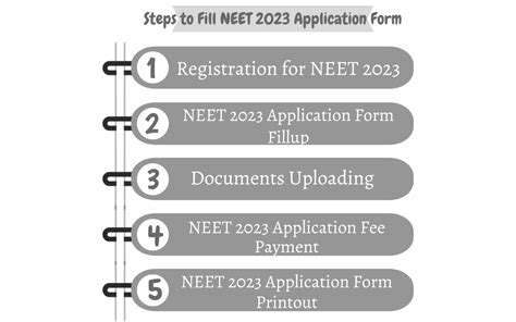 Instructions For Neet Application Form 2023 - Printable Forms Free Online