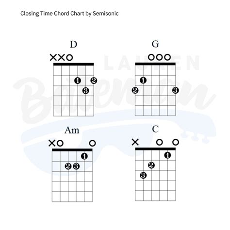 Closing Time Chord Chart - Lauren Bateman Guitar