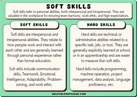 27 Soft Skills Examples (2023)