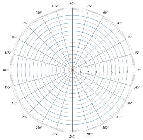 Polar coordinates template | TikZ example