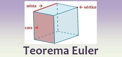 Teorema de Euler para poliedros