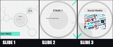 Best Presentation Software: Emaze vs. Prezi vs. PowerPoint