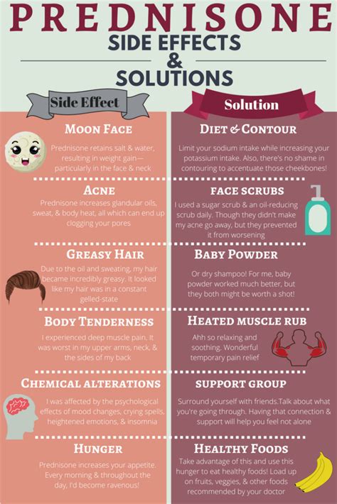 Prednisone Side Effects & Solutions