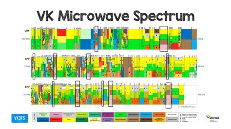 Amateur Microwave with user programmable UHF IF