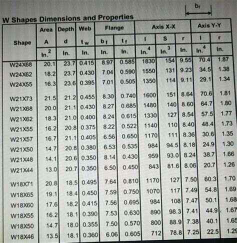 W24 X 55 Beam Dimensions - The Best Picture Of Beam