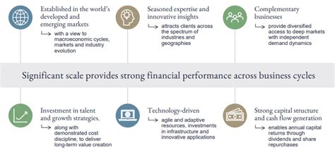 Lazard:Leadership Shift & Dealmaking Recovery Support Positive Price Action (NYSE:LAZ) | Seeking ...