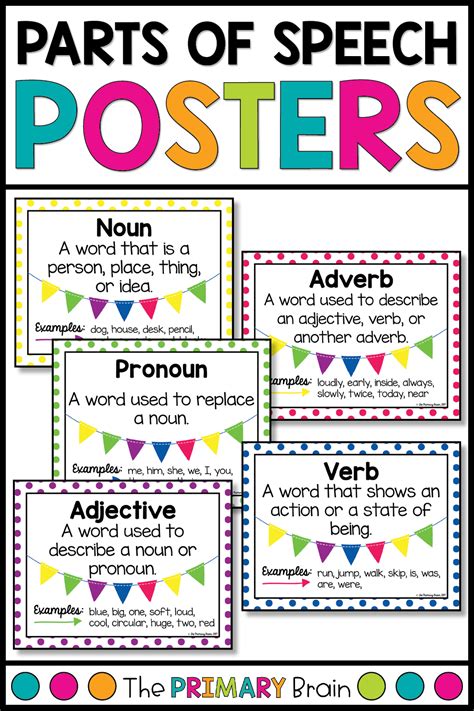 Parts of Speech Posters - Polka Dot Themed | Part of speech noun, Parts of speech, First grade ...