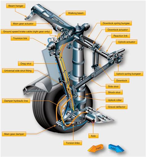 Holland Landing Gear Parts Diagram