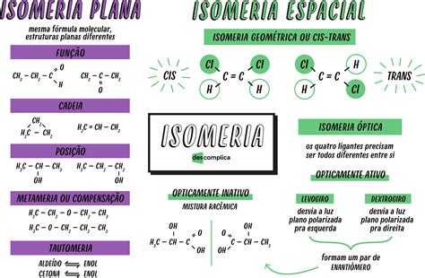 46+ Mapa Conceptual De Quimica Organica Full - Boni