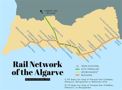 Algarve Trains: The Complete Guide to Trains in the Algarve