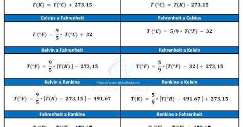 Fórmulas de conversión entre temperaturas (CELSIUS - FAHRENHEIT ...