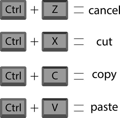 How Useful Are Keyboard Shortcuts for Data Entry Specialists