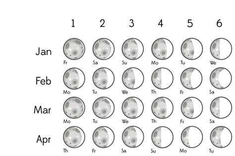 Moon Calendar 2021