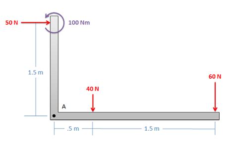 4.3: Equivalent Force Couple System - Engineering LibreTexts