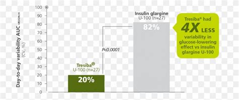 Insulin Degludec Insulin Glargine Novo Nordisk Insulin Detemir, PNG, 1602x673px, Insulin ...